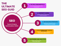 Ultimate WordPress SEO Tips and Tricks to Boost Your Rankings in 2025